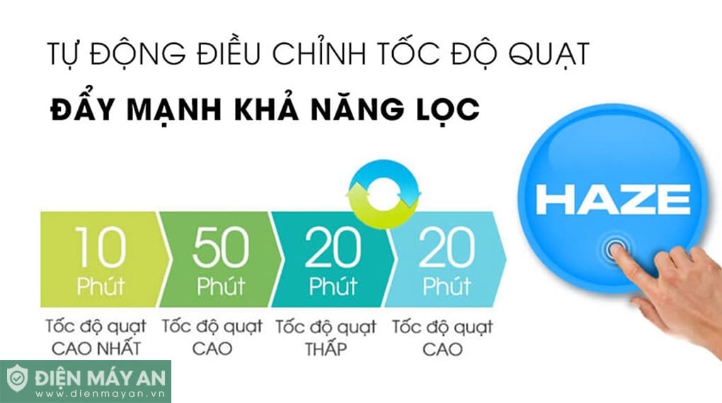 Máy lọc không khí Sharp FP-J80EV-H 48W